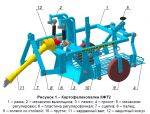  Картофелекопалка КФТ2-00.000 для минитрактора МТЗ